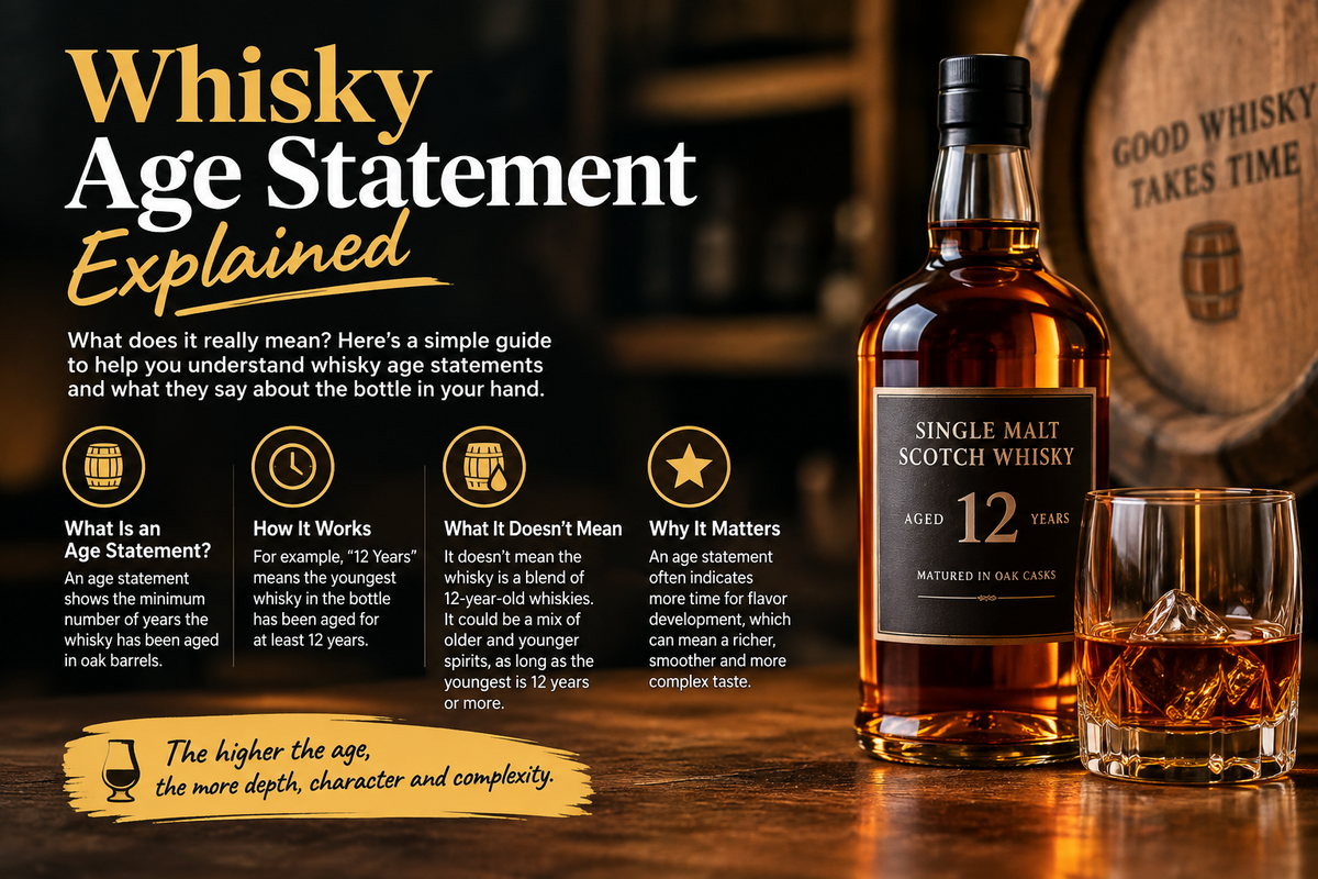 Whisky Age Statement Explained: 12, 15, 18 & 21 Years