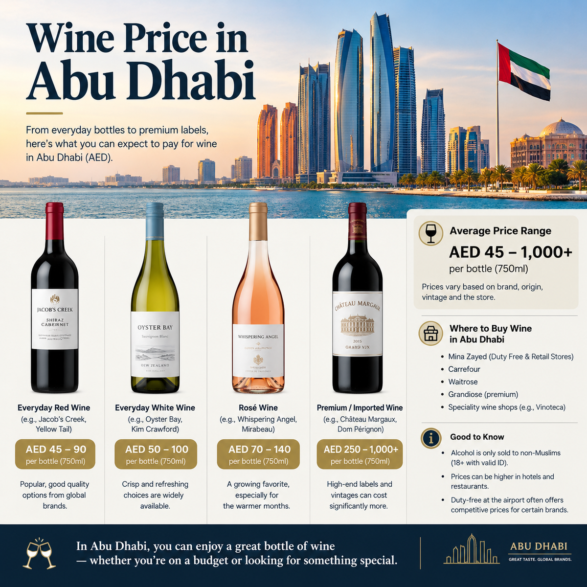 wine price in Abu Dhabi